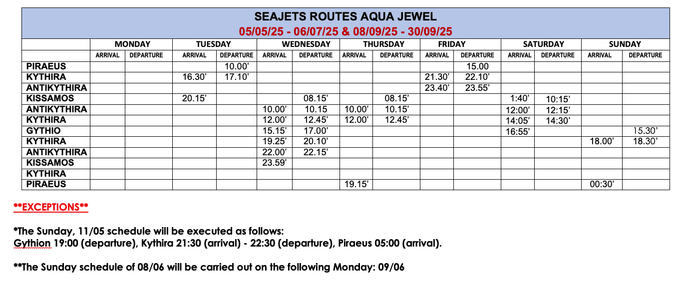 Aqua Jewel itineraries Piraeus to Kythira 1 Piraeus Kythira Routes