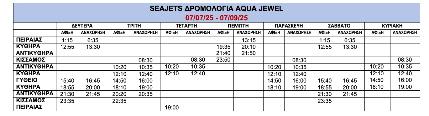 Πειραιάς Κύθηρα ακτοπλοϊκά δρομολόγια εισιτήρια 2 δρομολόγια Αύγουστος Aqua Jewel Κύθηρα