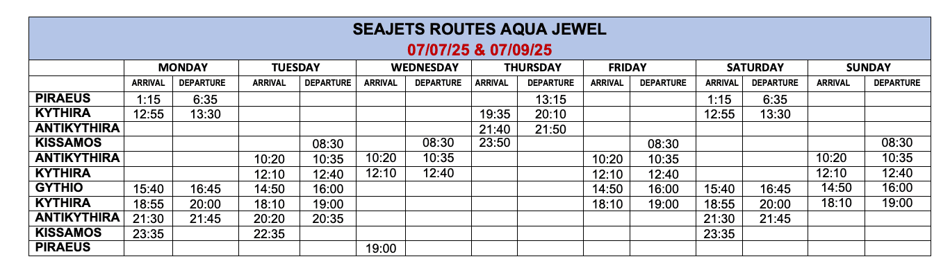 Aqua Jewel itineraries Piraeus to Kythira 2 Piraeus Kythira Routes Augoust