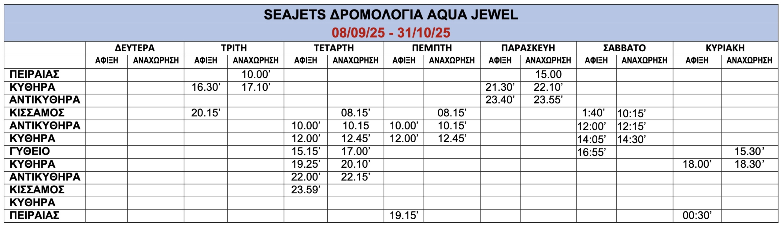 Πειραιάς Κύθηρα ακτοπλοϊκά δρομολόγια εισιτήρια 2 δρομολόγια Aqua Jewel Πειραιάς Κύθηρα