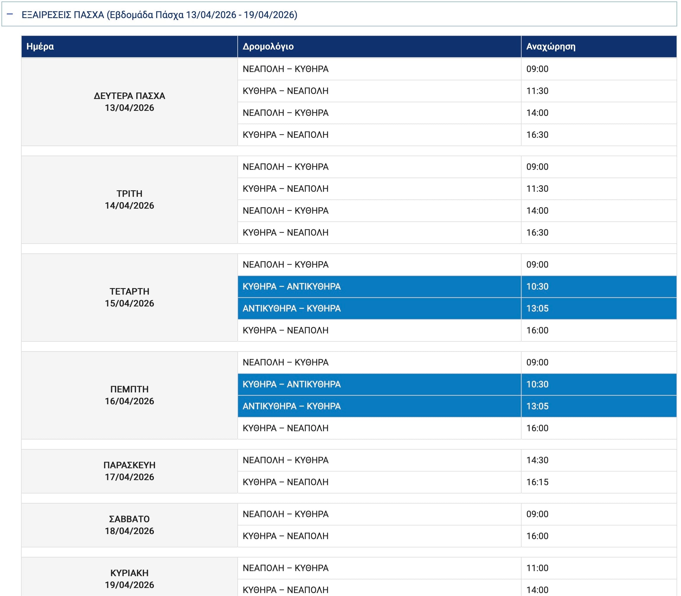 Δρομολόγια Πορφυρούσα για Κύθηρα εβδομάδα Πάσχα